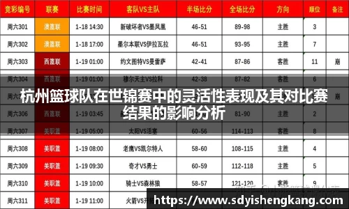 杭州篮球队在世锦赛中的灵活性表现及其对比赛结果的影响分析