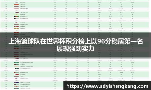 上海篮球队在世界杯积分榜上以96分稳居第一名展现强劲实力